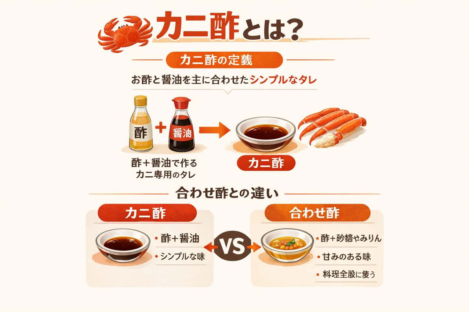 インフォグラフィック1