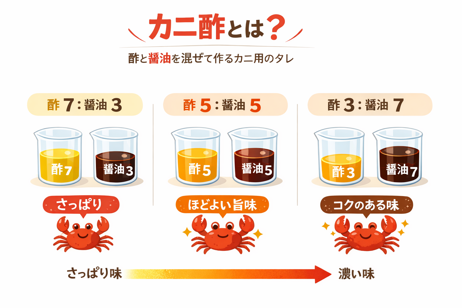 インフォグラフィック2