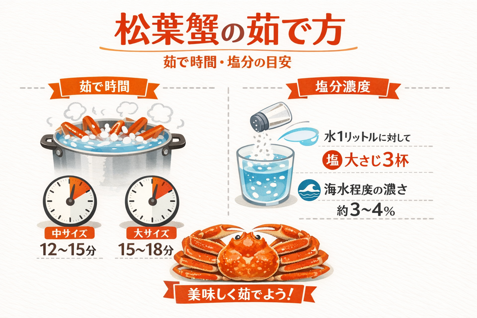 インフォグラフィック3