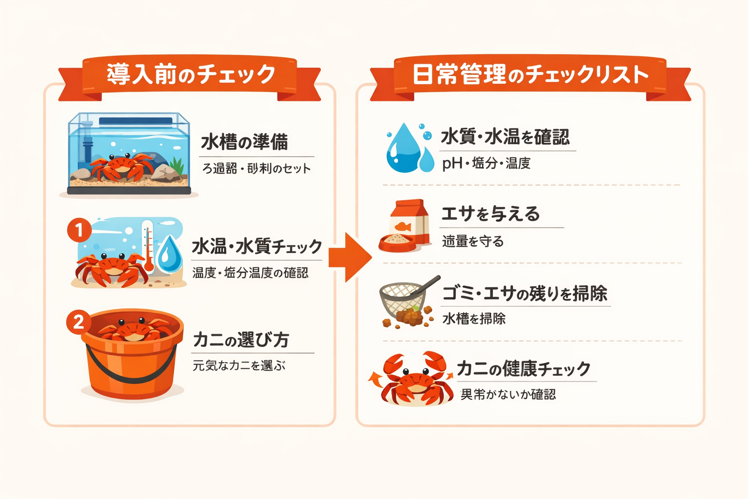 インフォグラフィック3