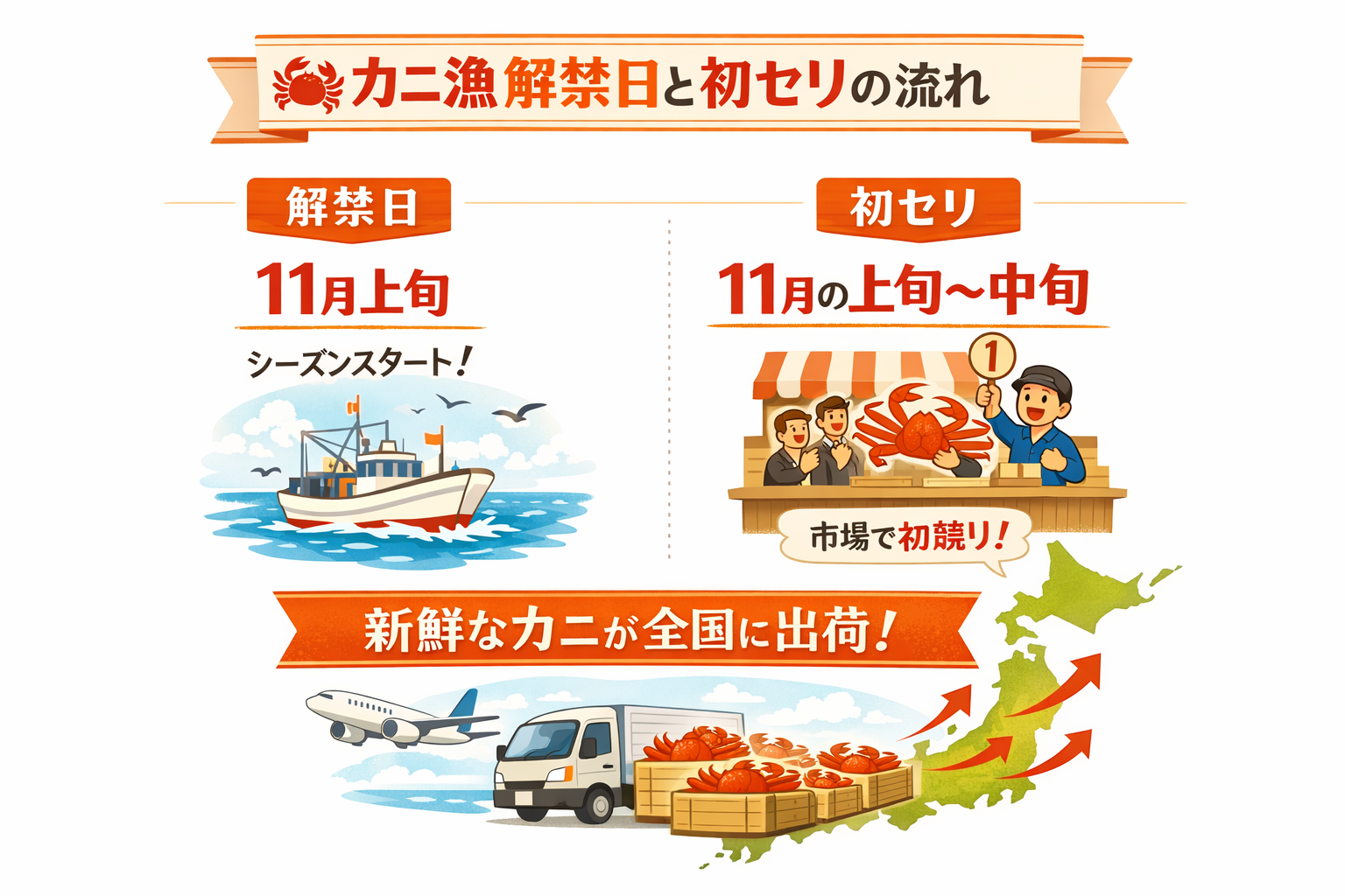 インフォグラフィック2