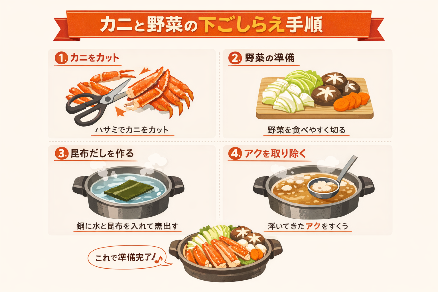 インフォグラフィック3