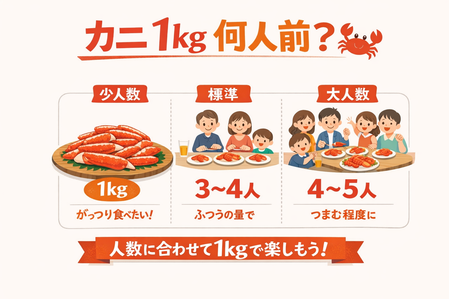 インフォグラフィック2