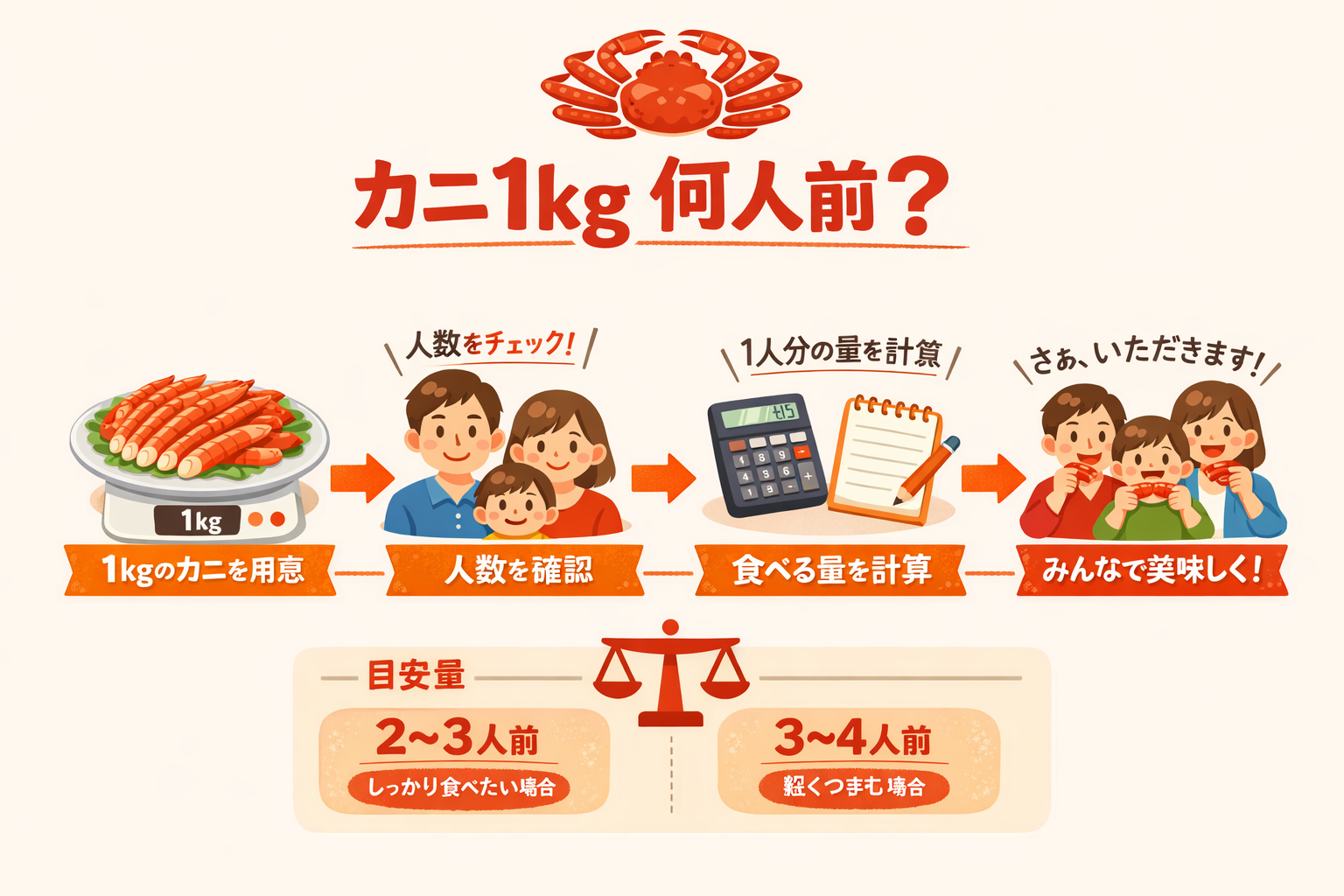 インフォグラフィック3