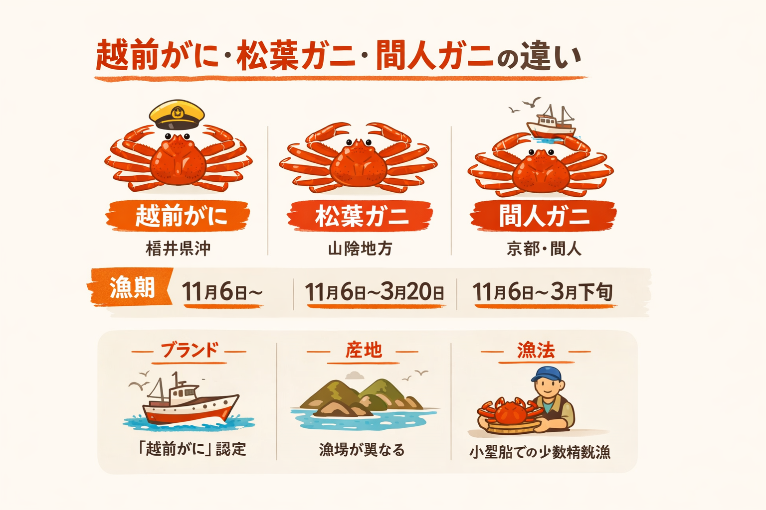 インフォグラフィック1