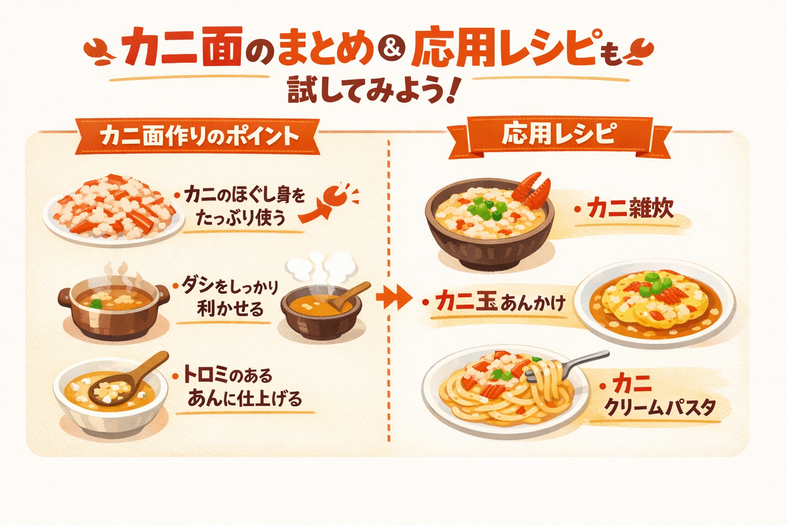 インフォグラフィック3