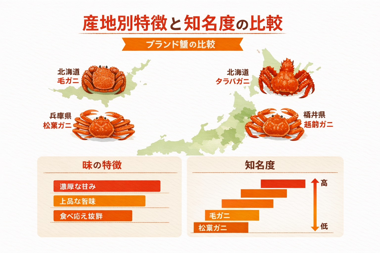 インフォグラフィック2