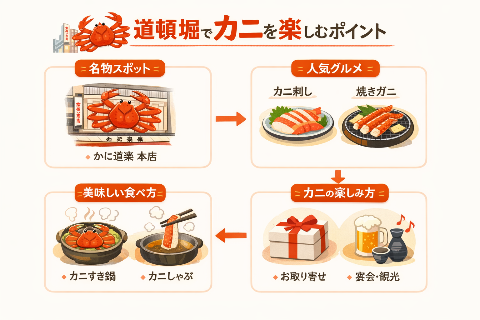 インフォグラフィック3