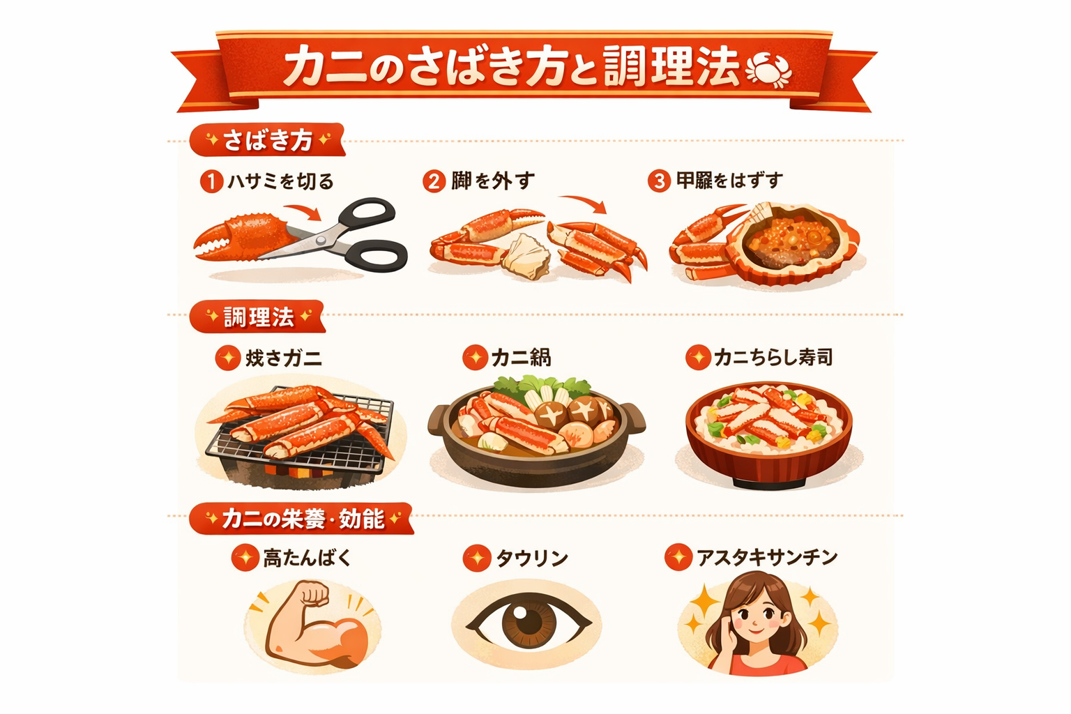 インフォグラフィック3