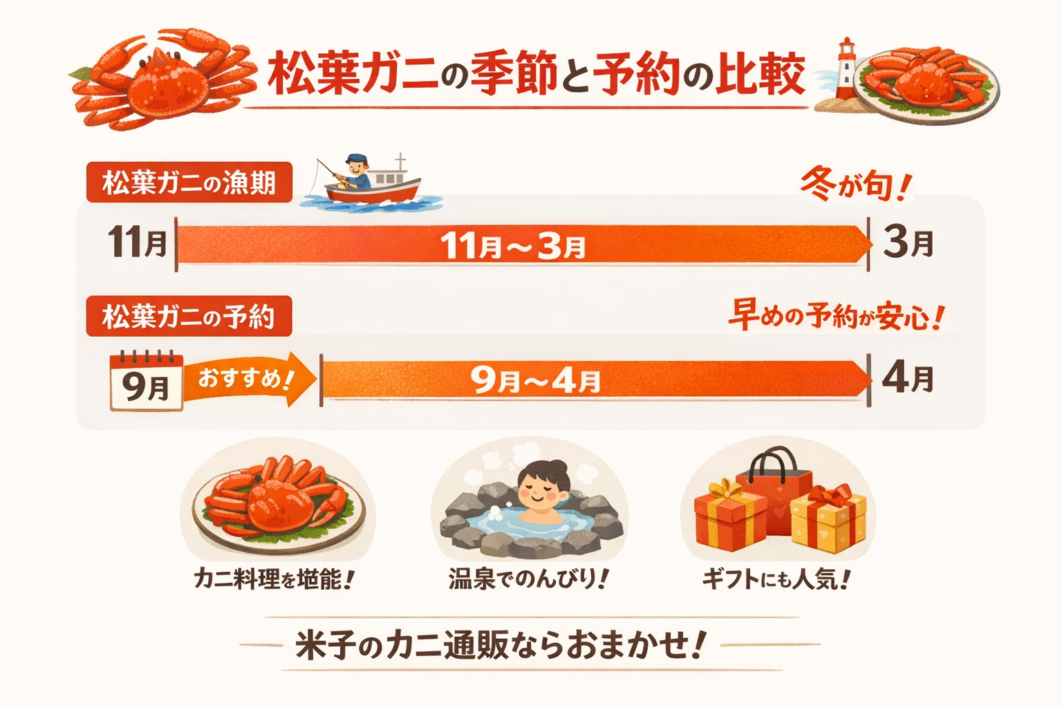 インフォグラフィック1