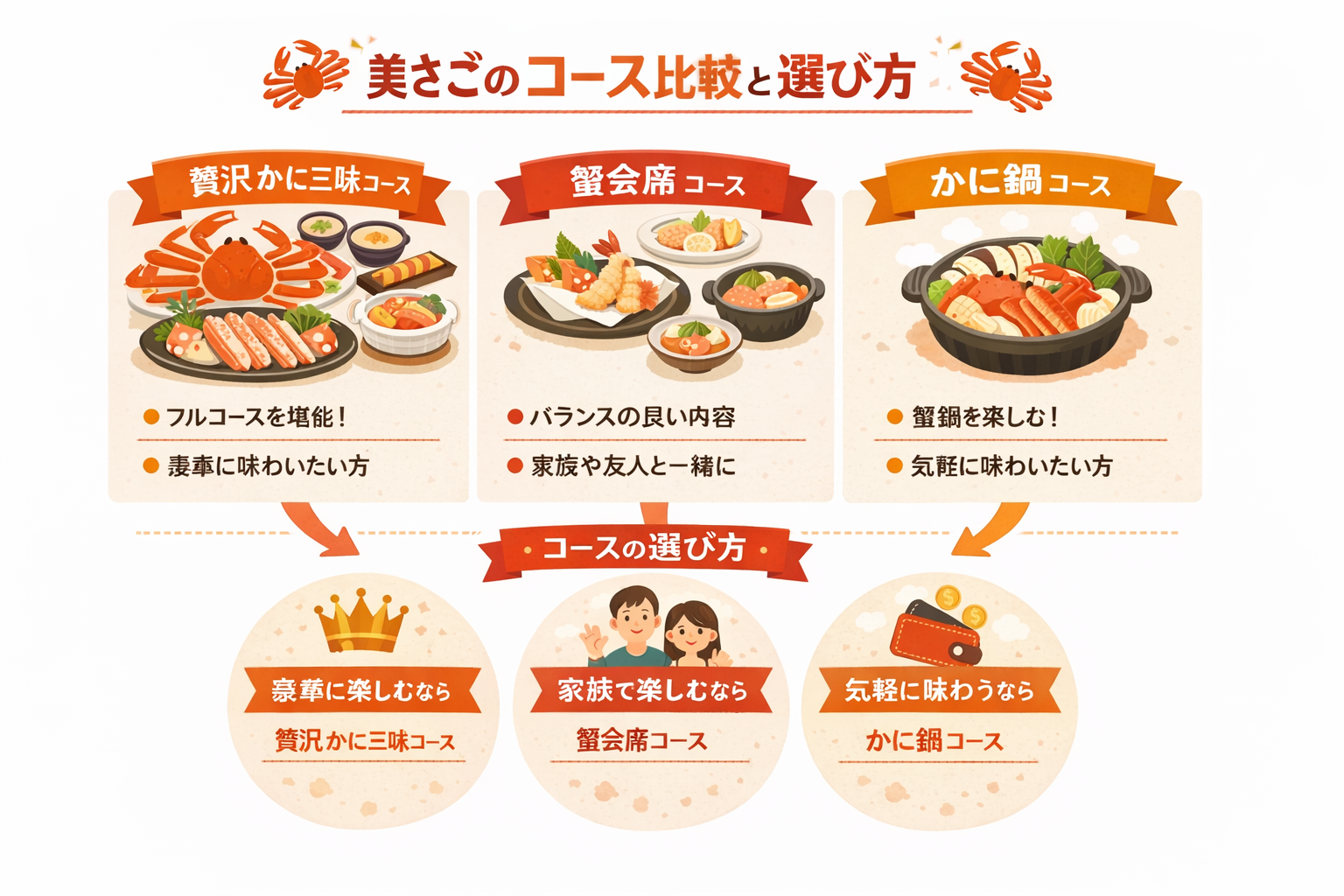 インフォグラフィック2