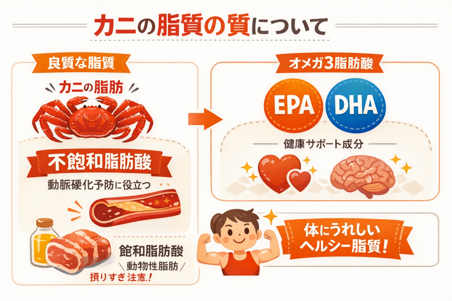 インフォグラフィック3