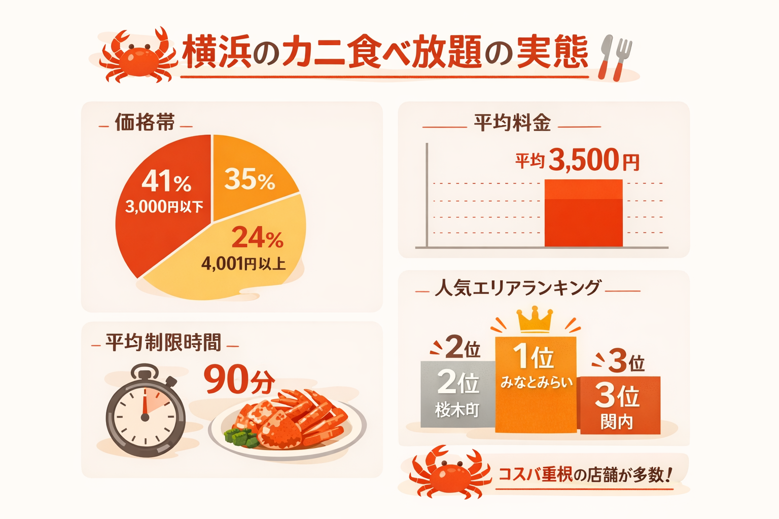 インフォグラフィック2