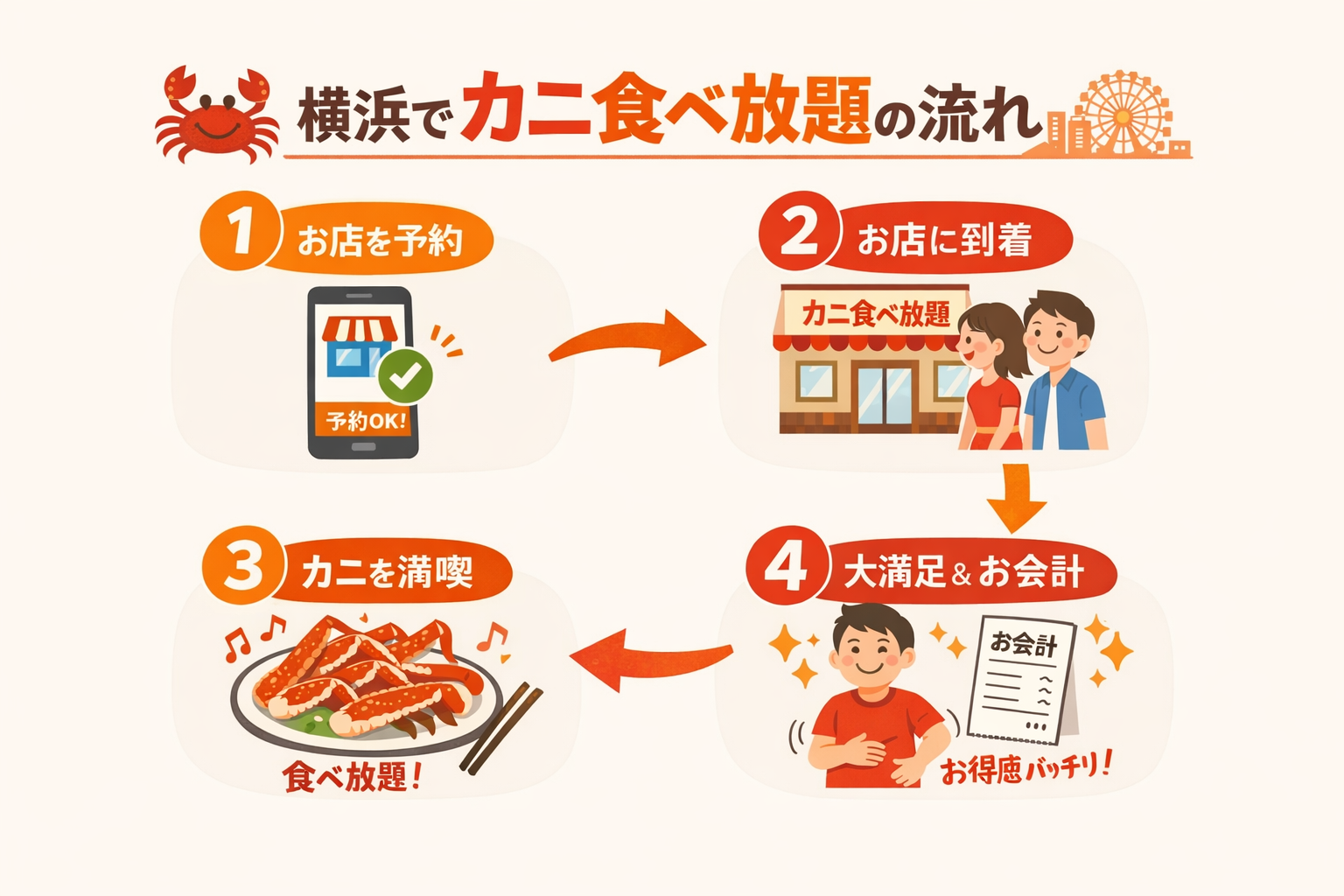 インフォグラフィック3