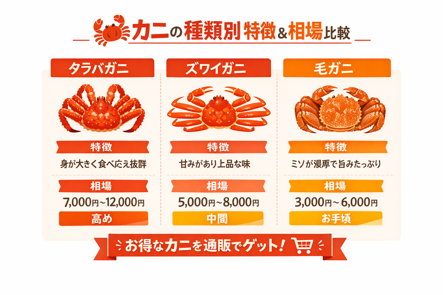 インフォグラフィック2