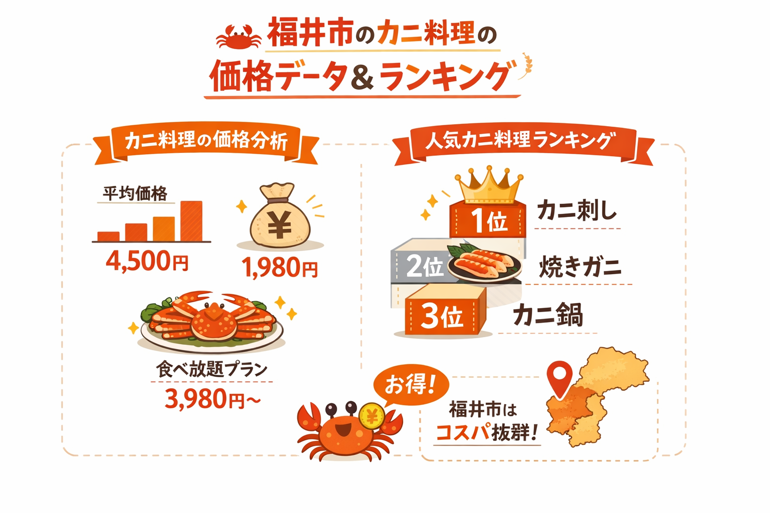 インフォグラフィック2