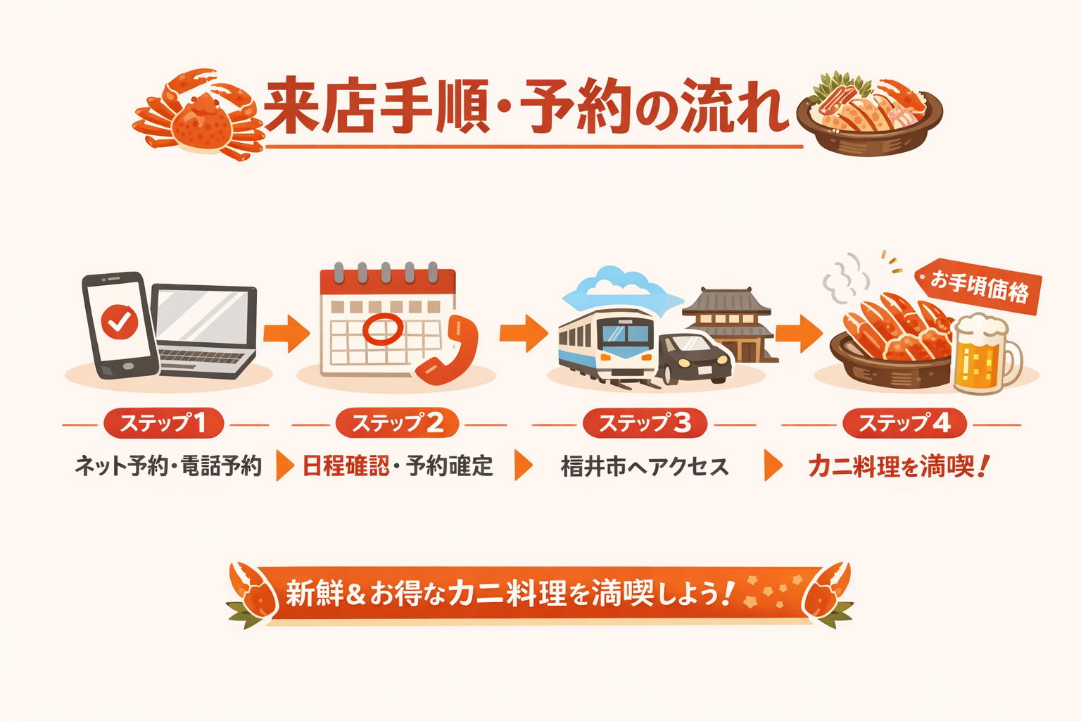 インフォグラフィック3