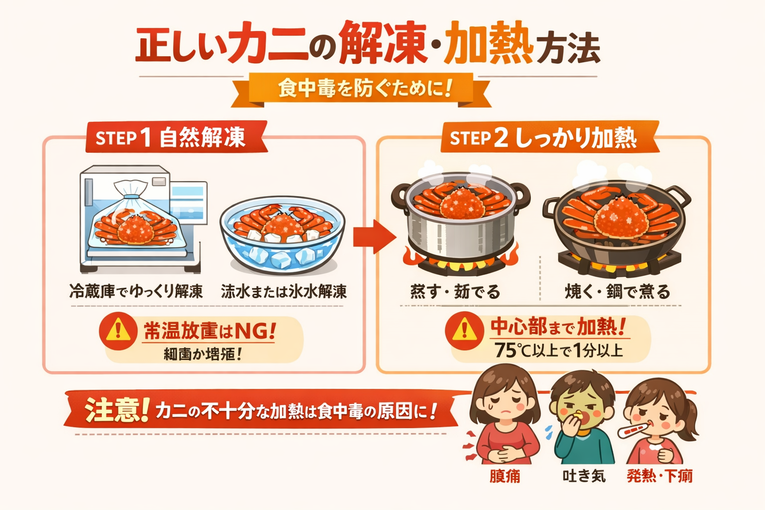 インフォグラフィック3