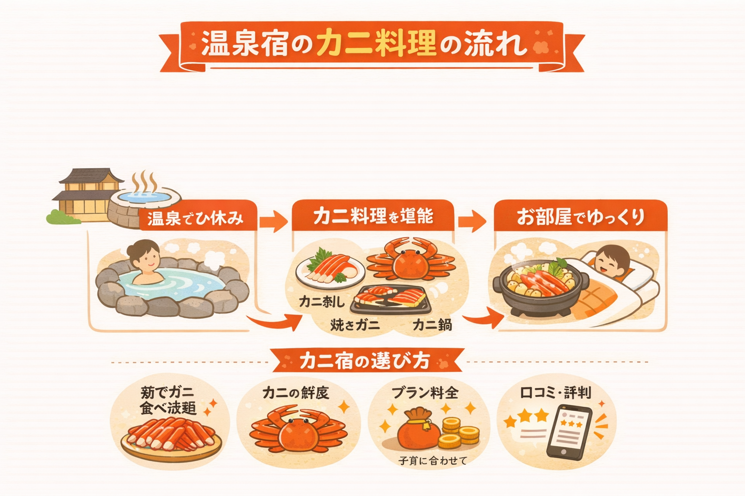 インフォグラフィック3