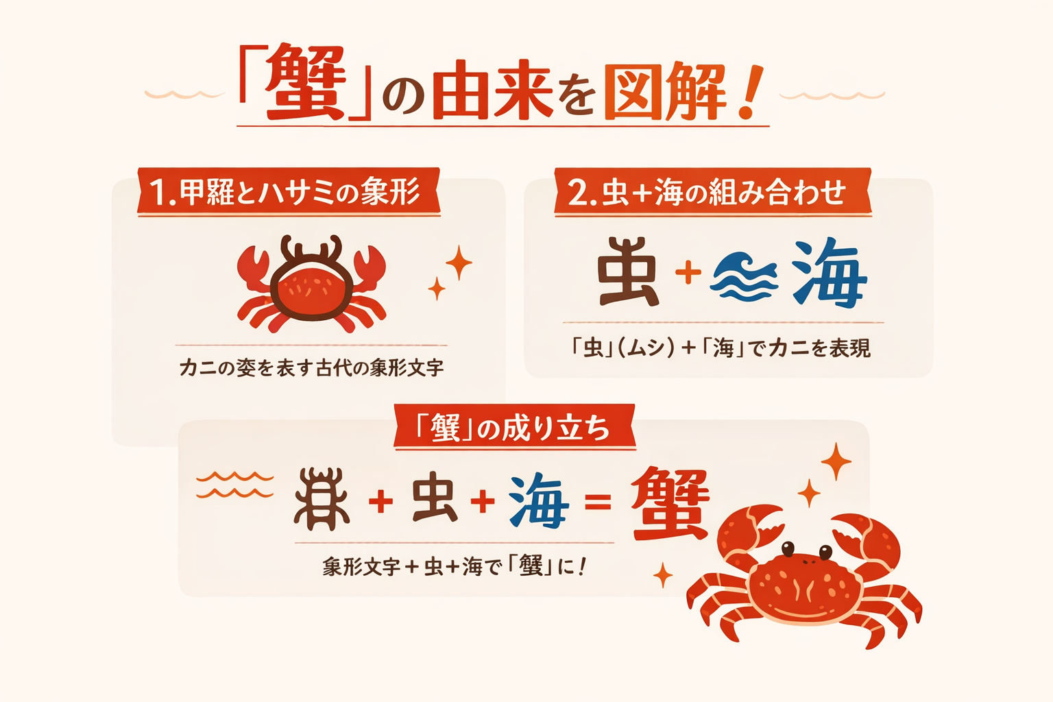 インフォグラフィック1