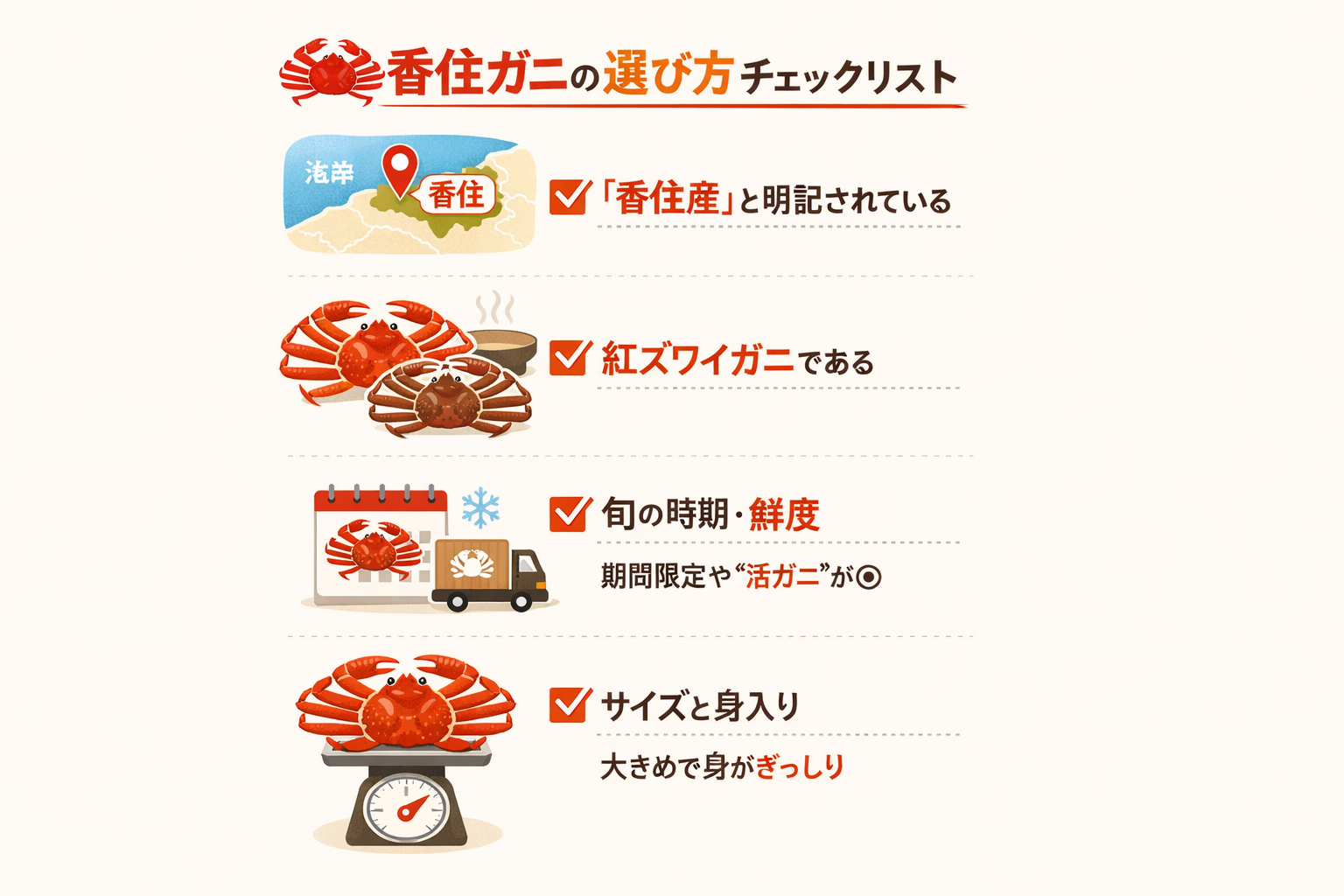 インフォグラフィック3