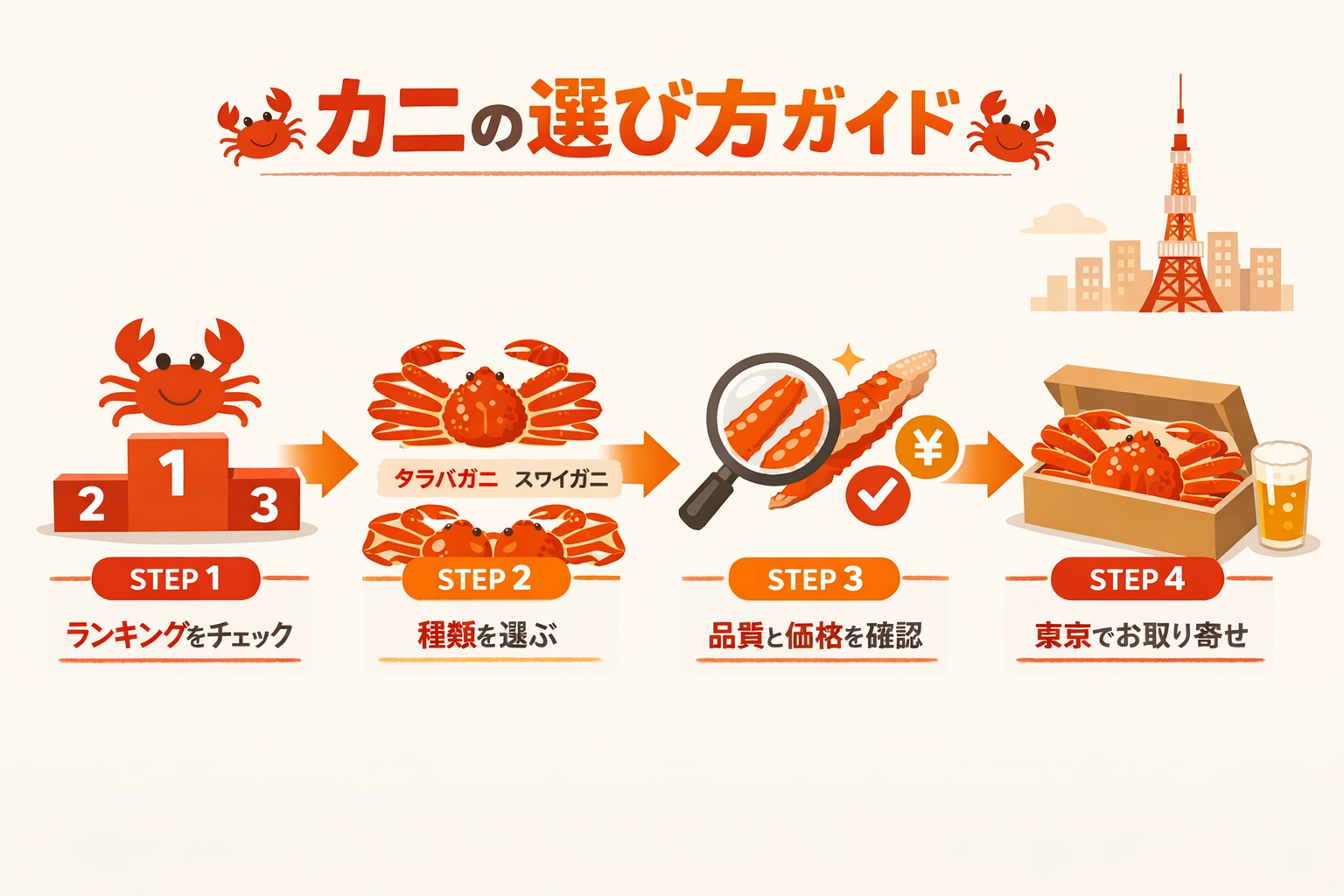 インフォグラフィック3