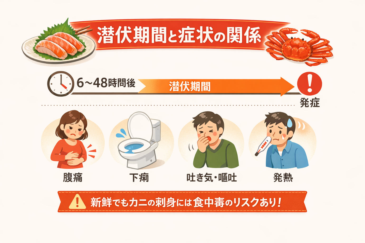 インフォグラフィック1