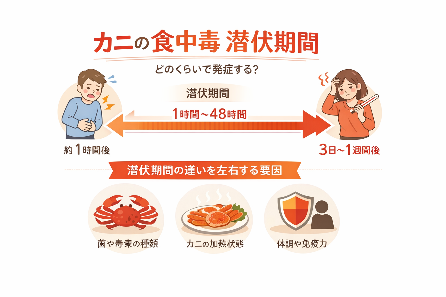 インフォグラフィック2