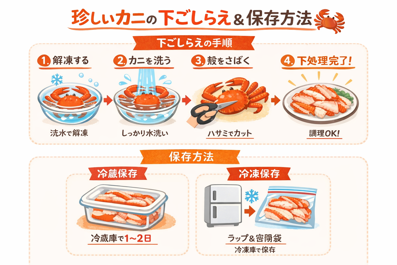 インフォグラフィック3