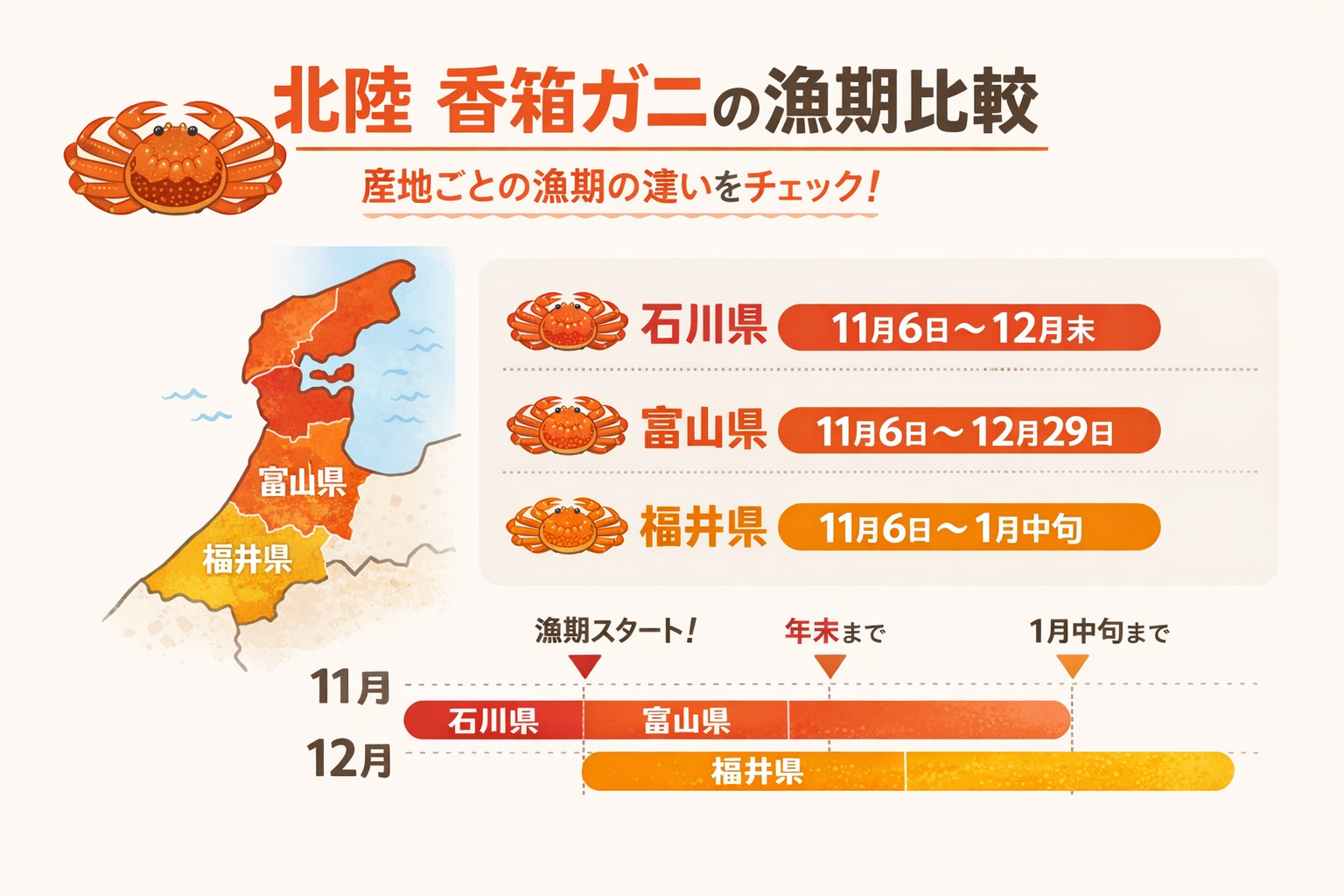 インフォグラフィック2