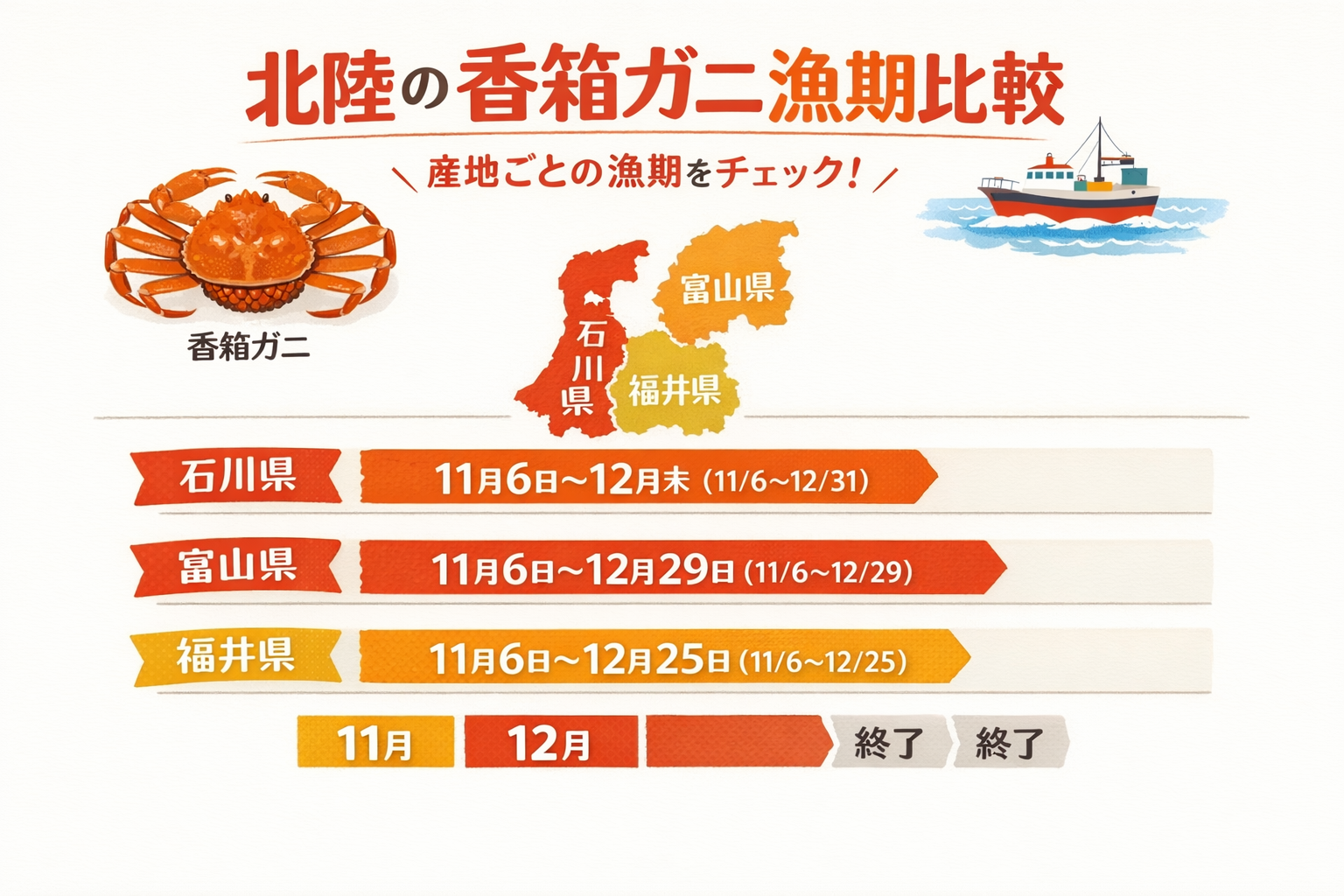 インフォグラフィック2