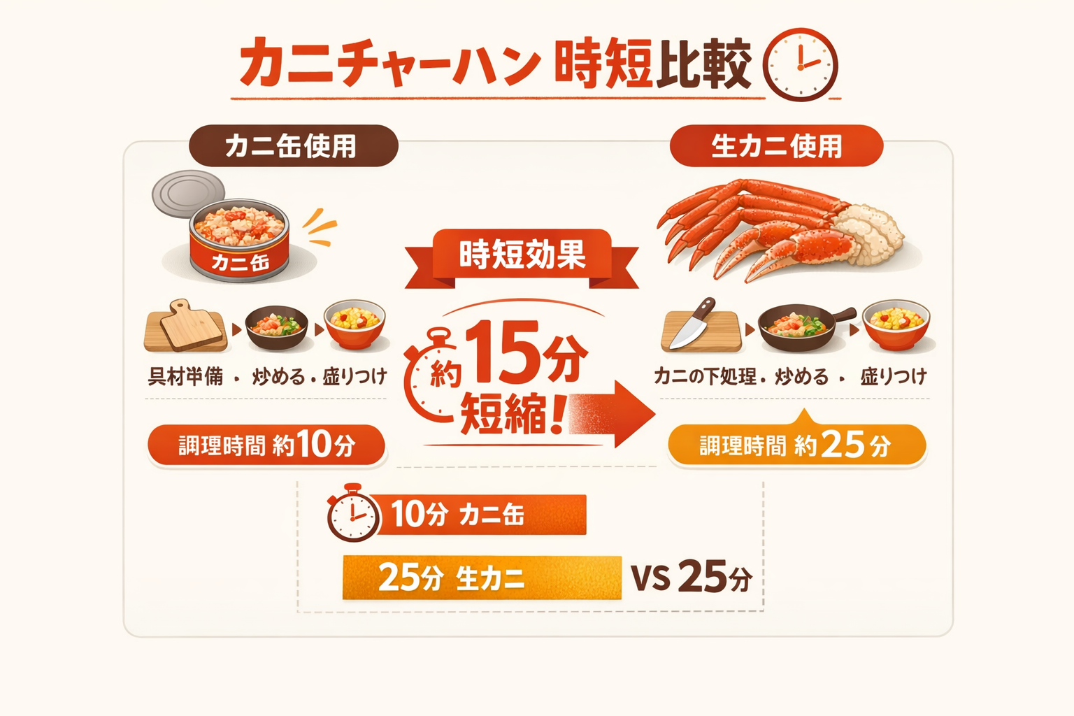 インフォグラフィック1