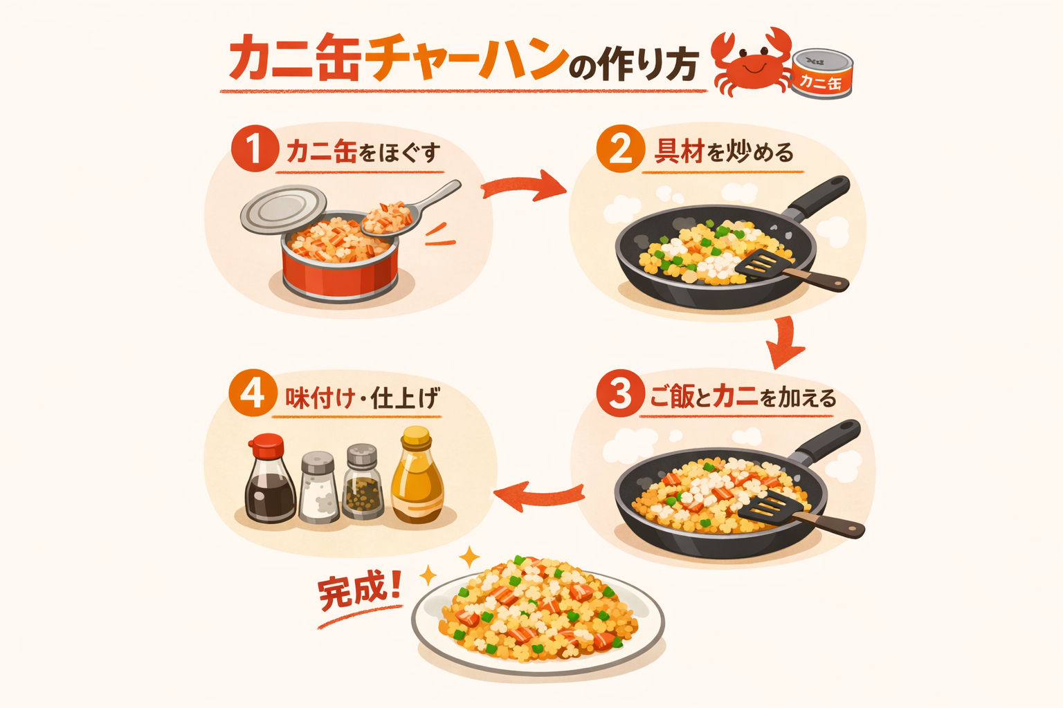 インフォグラフィック3