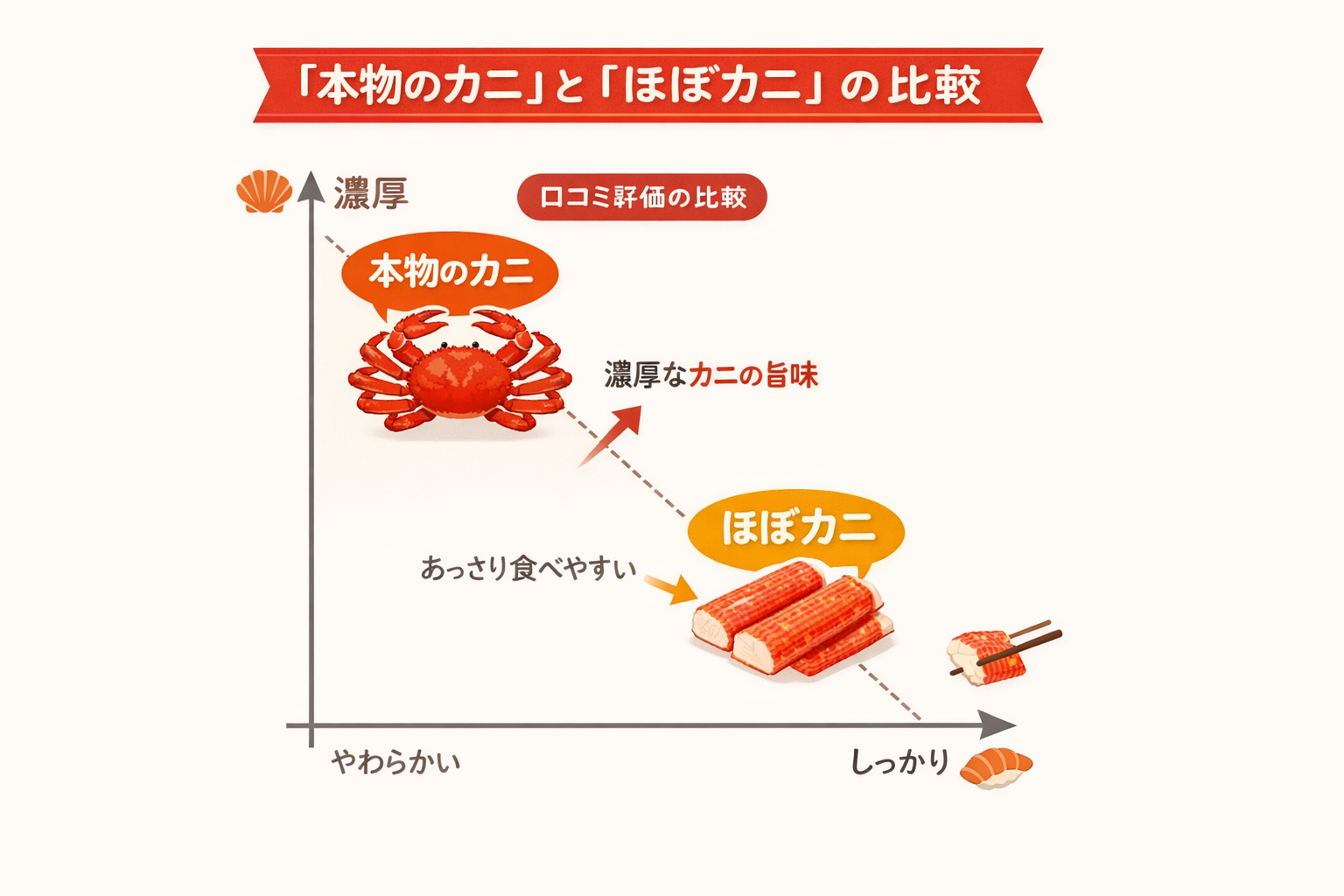 インフォグラフィック2
