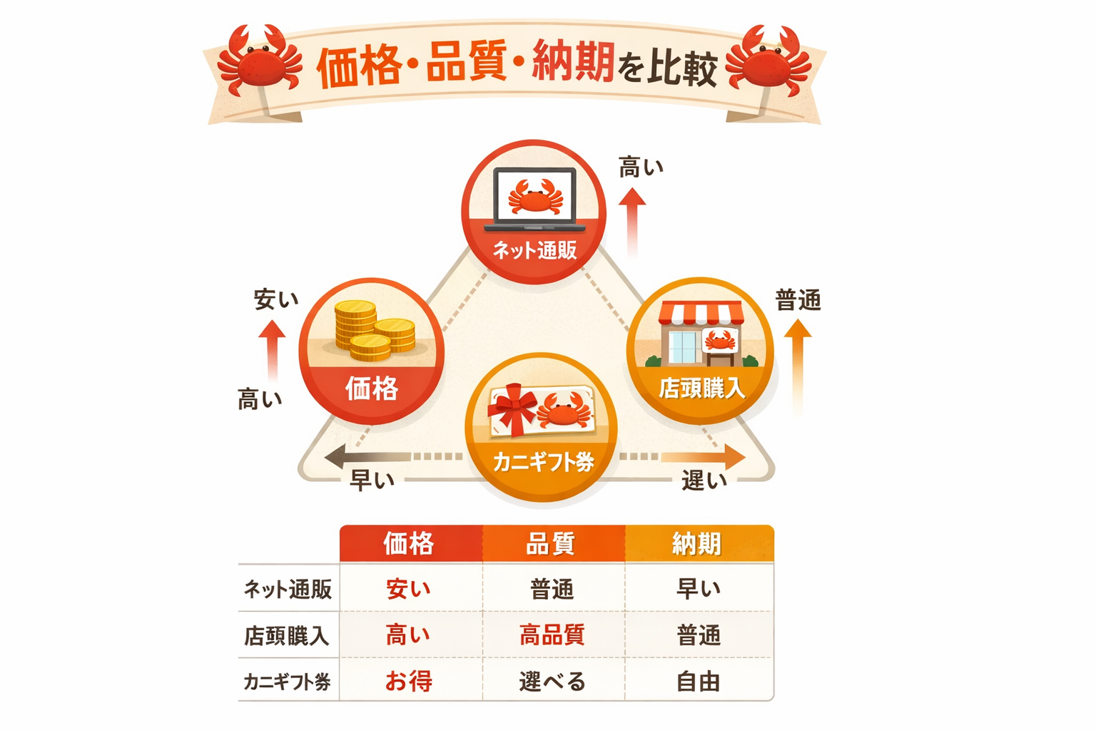 インフォグラフィック1
