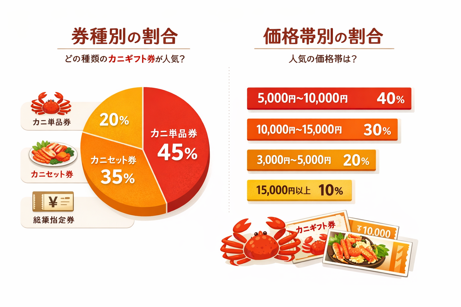 インフォグラフィック2