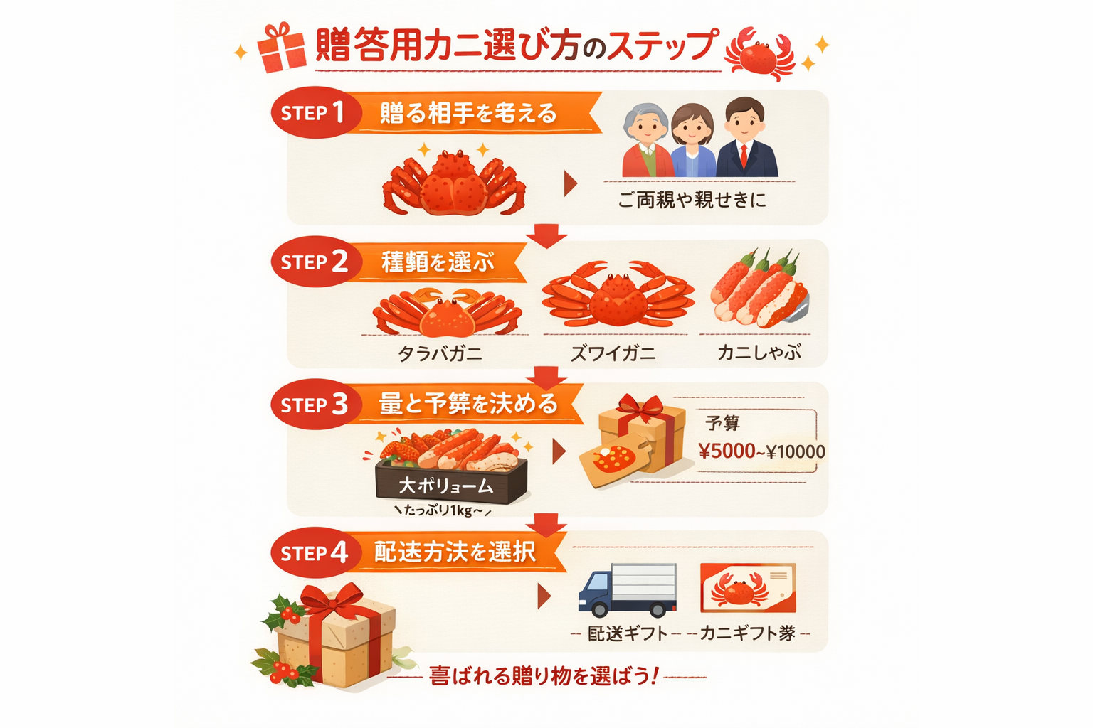 インフォグラフィック3