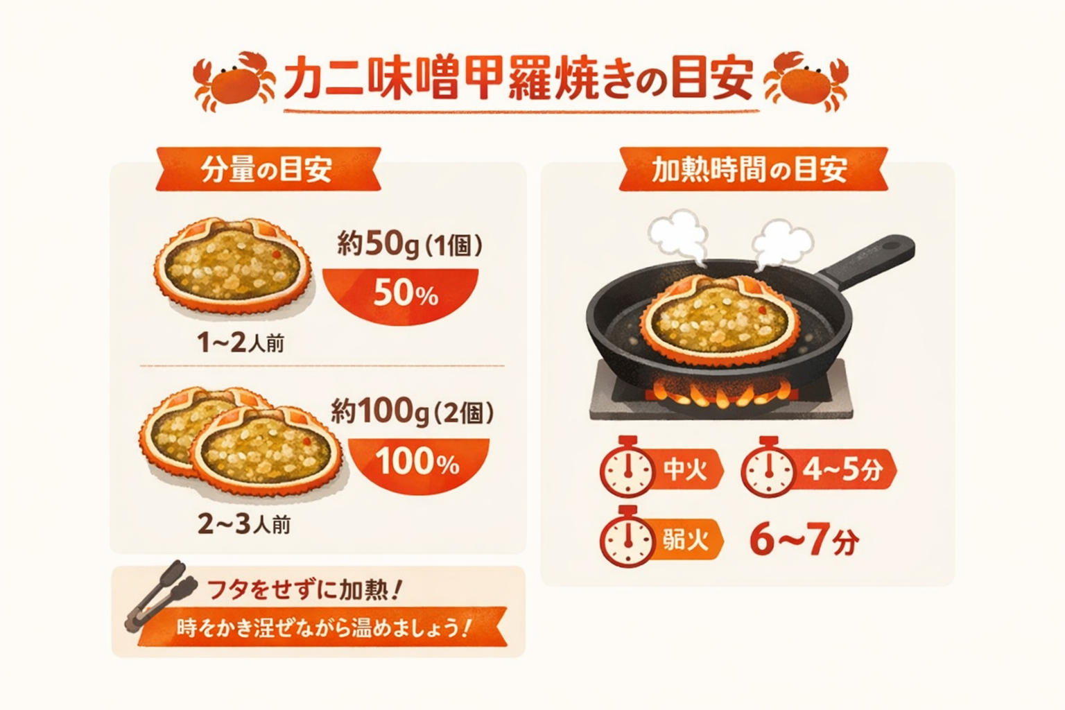 インフォグラフィック2