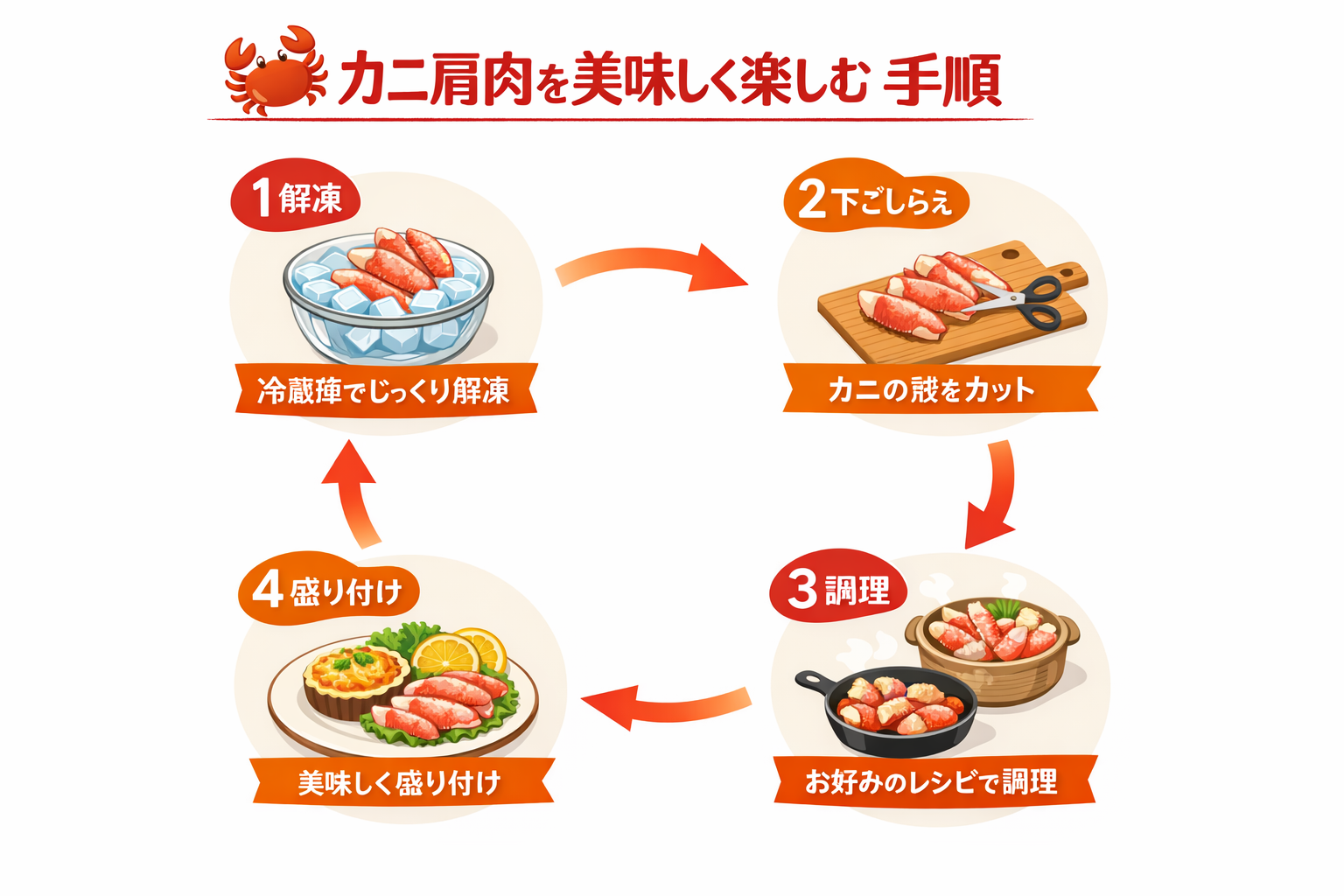 インフォグラフィック3