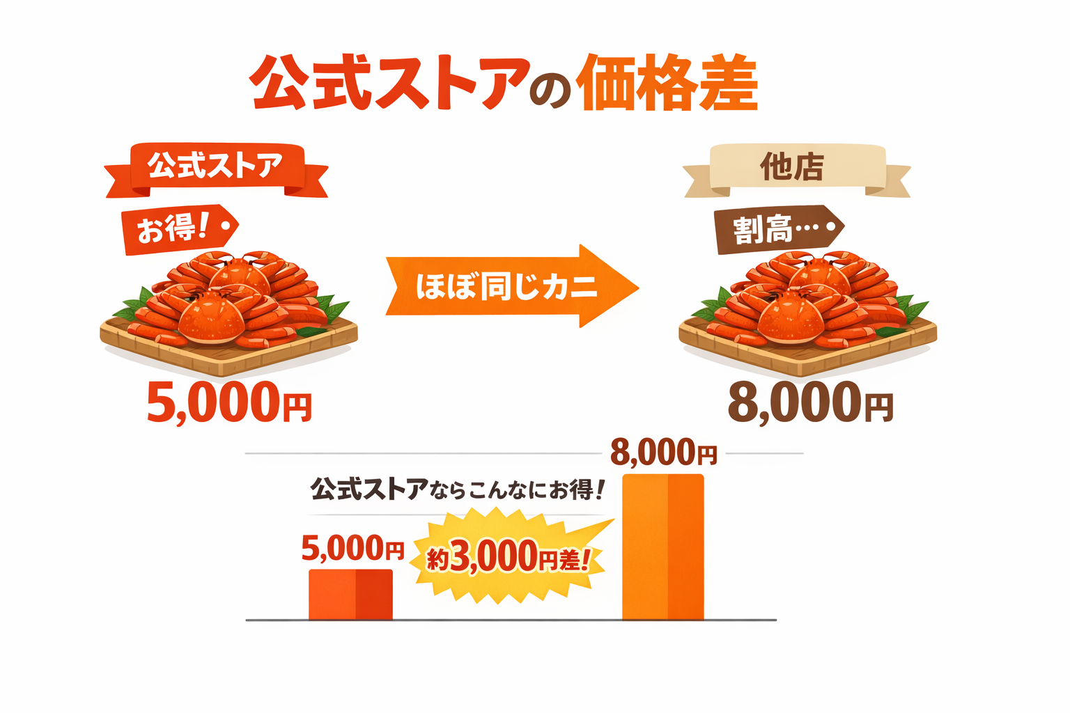 インフォグラフィック2