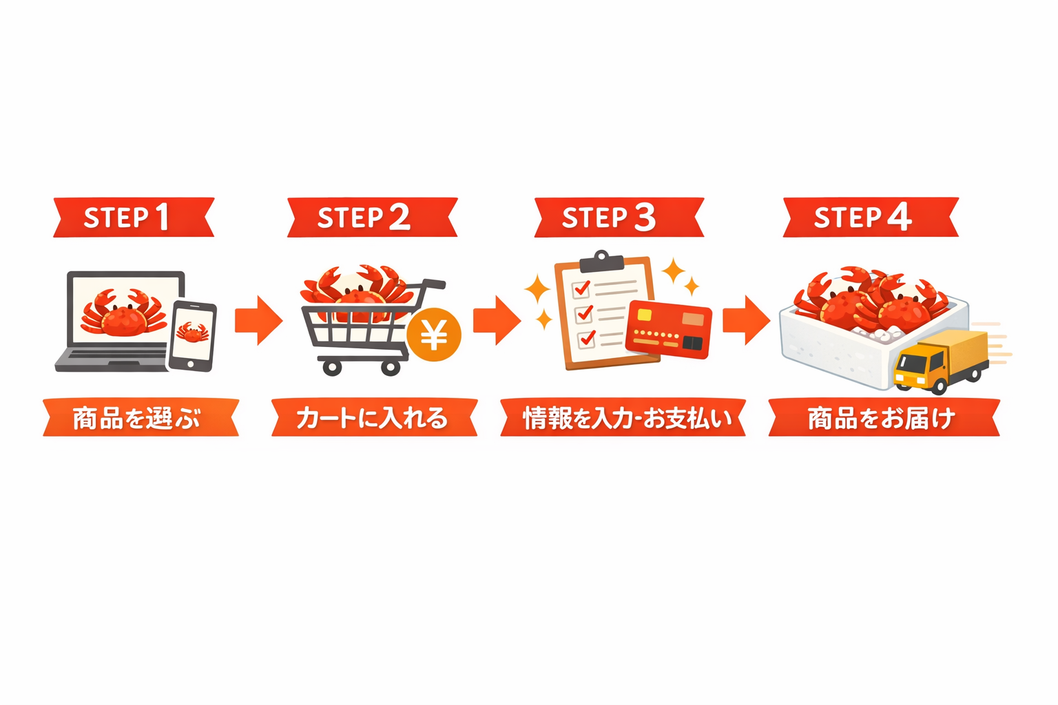 インフォグラフィック3