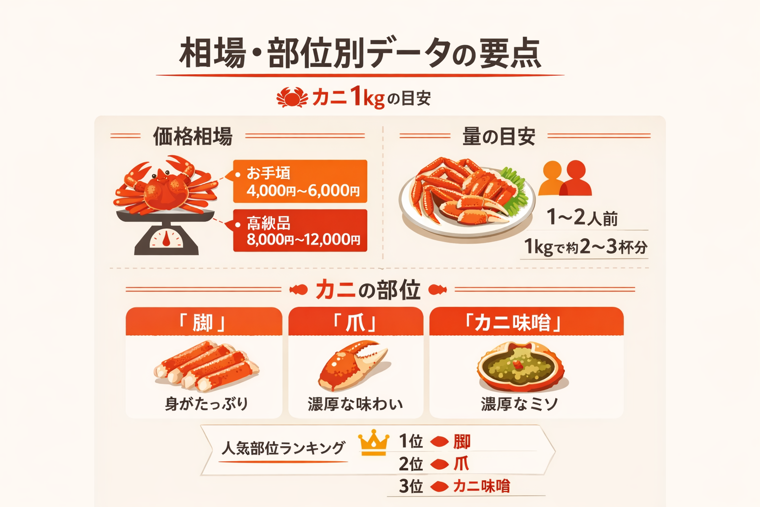 インフォグラフィック2