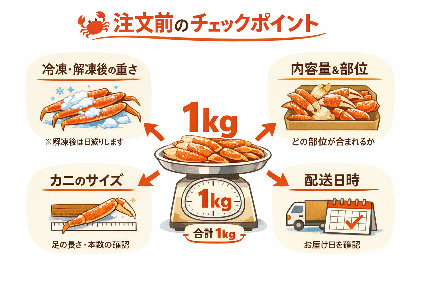 インフォグラフィック3