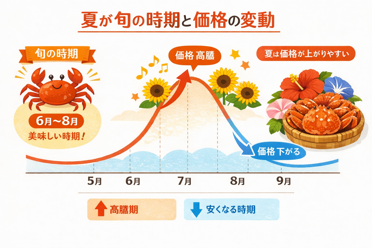 インフォグラフィック2