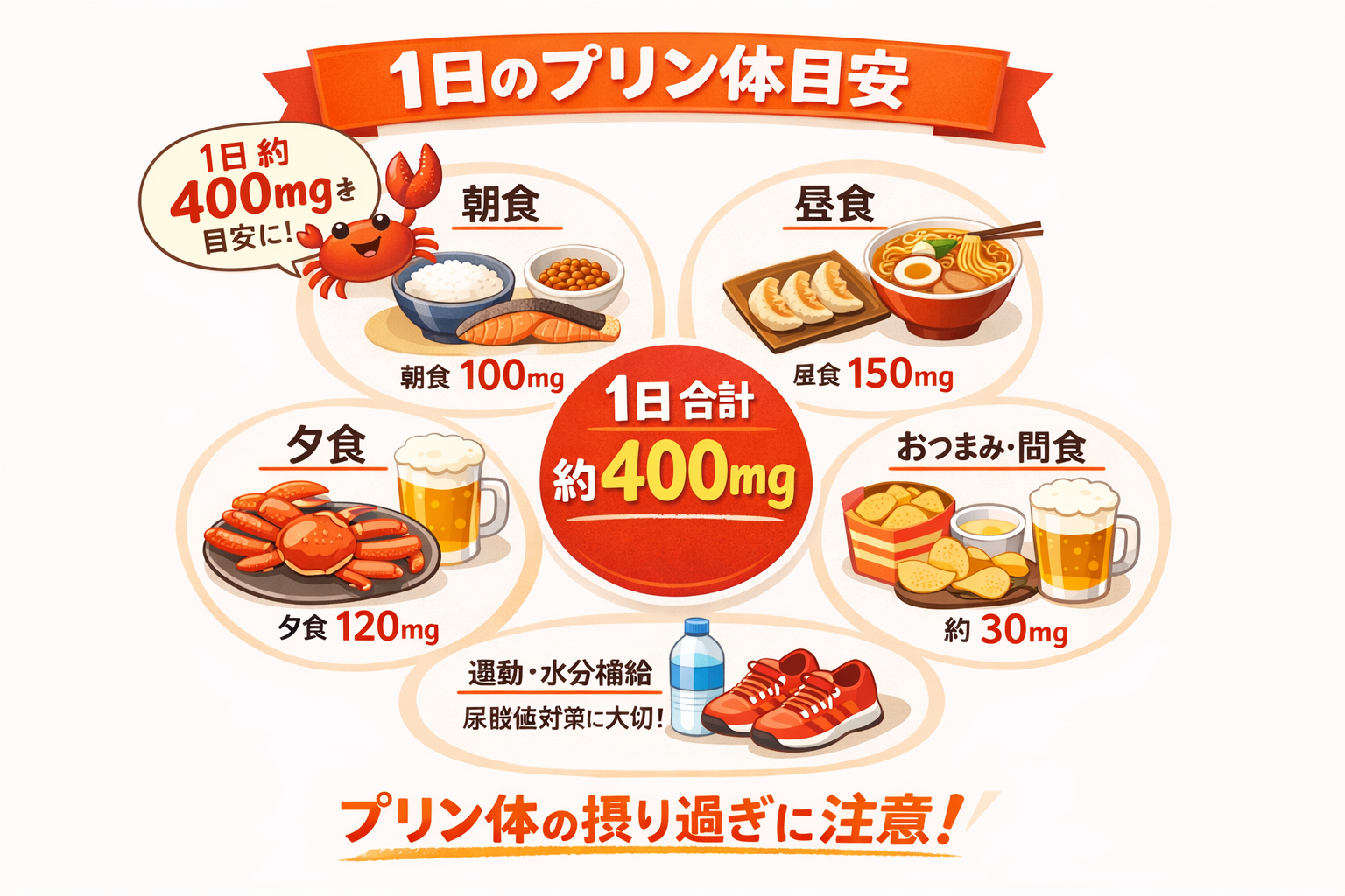 インフォグラフィック2