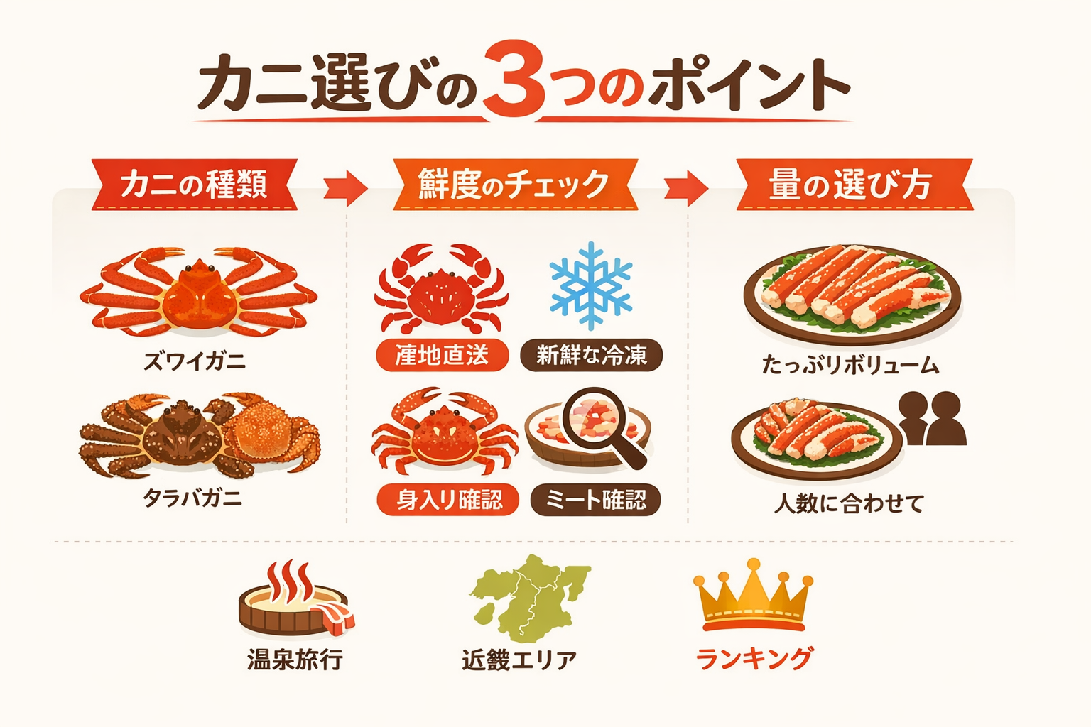 インフォグラフィック1