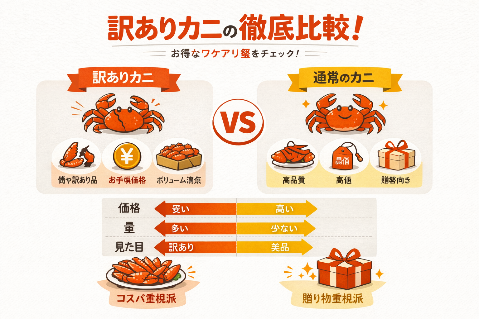 インフォグラフィック3