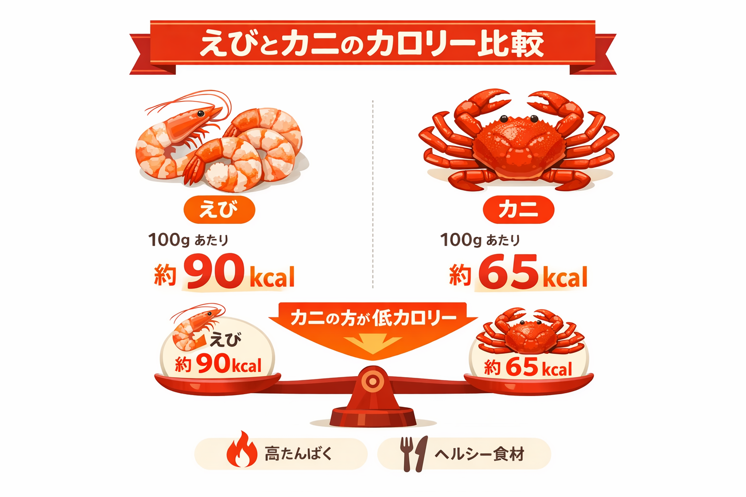 インフォグラフィック2