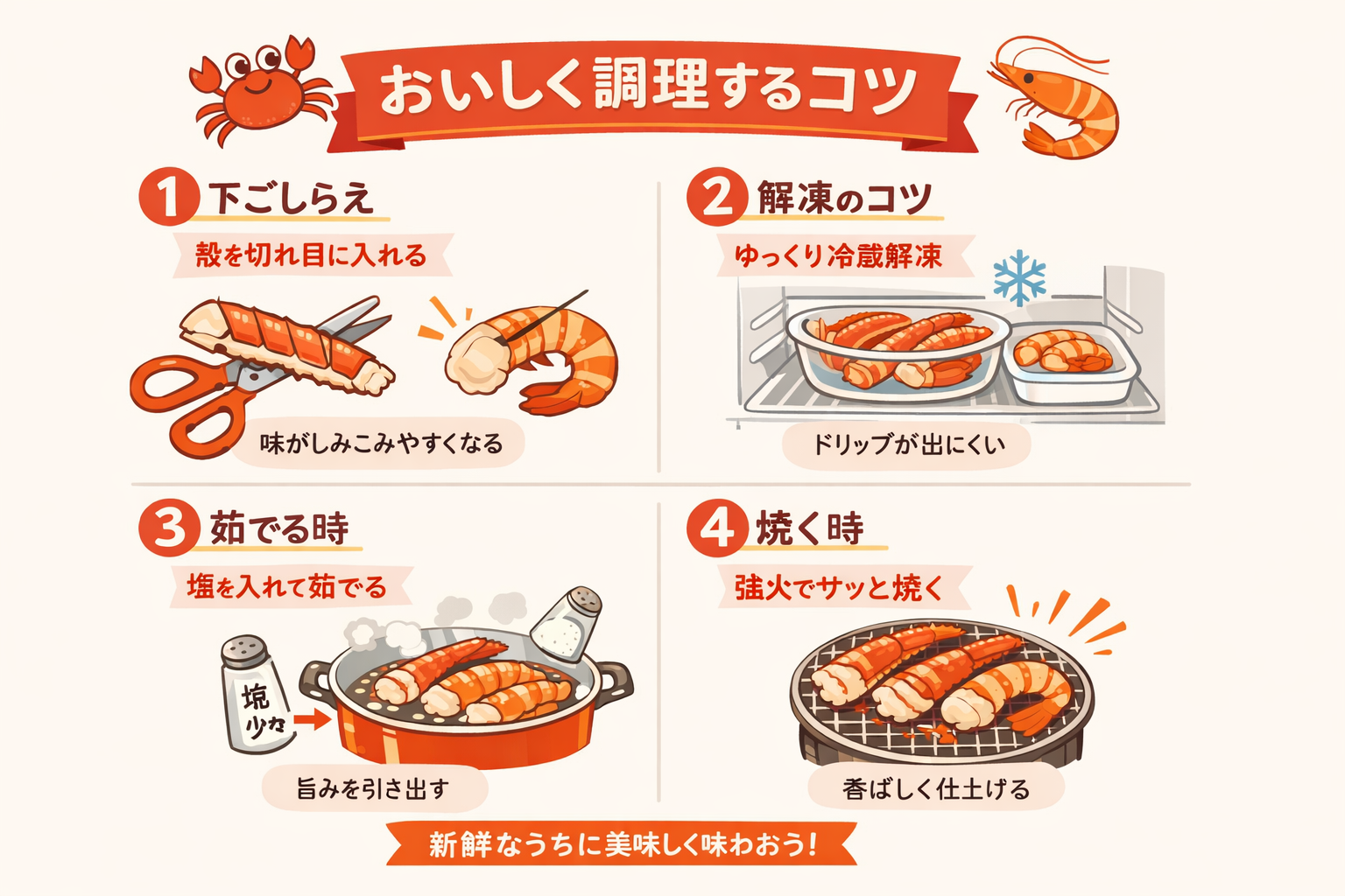 インフォグラフィック3