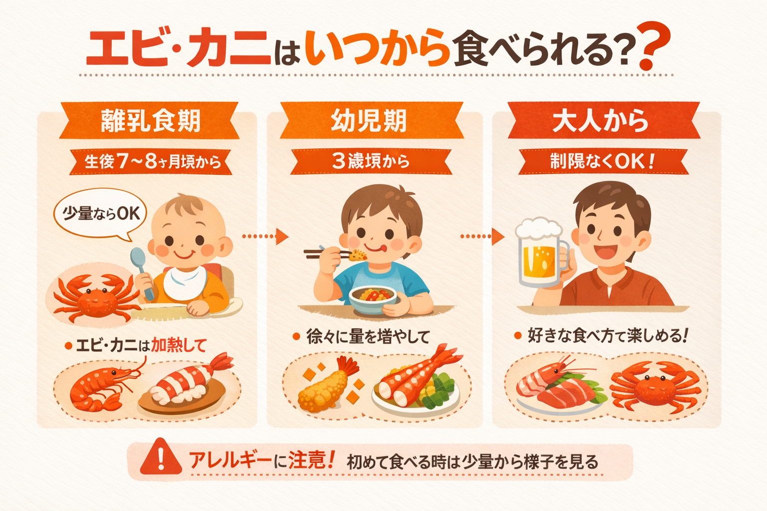 インフォグラフィック3